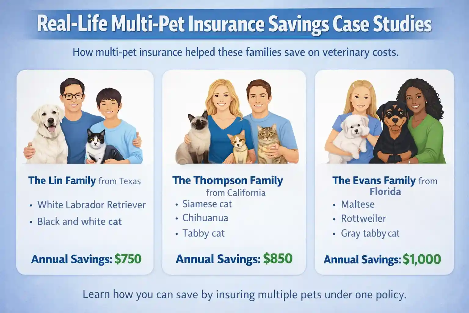 Cheap Pet Insurance for Multiple Pets Discount